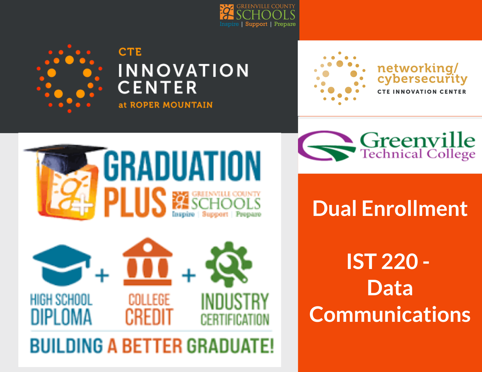 Dual Enrollment IST 220-Date Communications